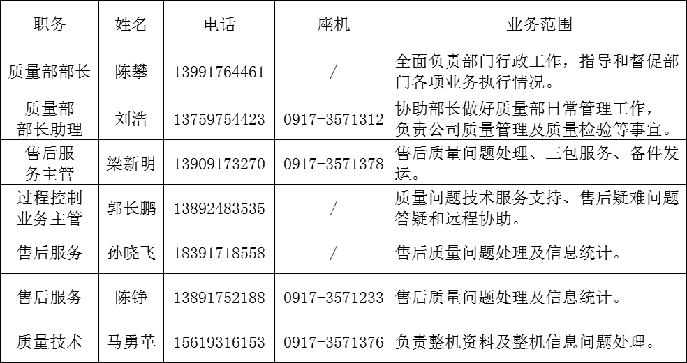 宝鸡合乐HL8(中国区)官网登录入口叉车有限公司市场服务联系人员.png